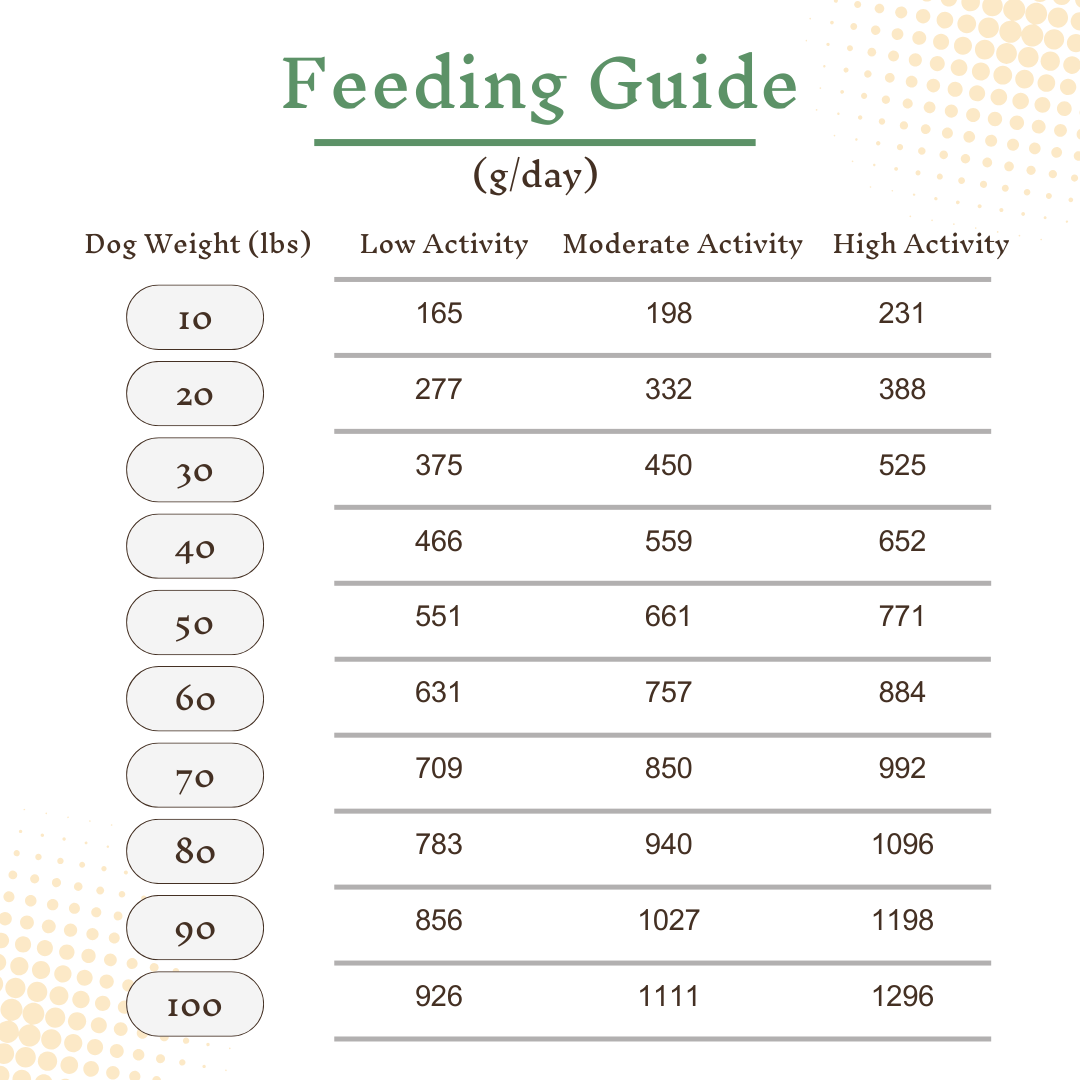 Chicken & Beef | Gentle Digestion - Gently Cooked Fresh Dog Food