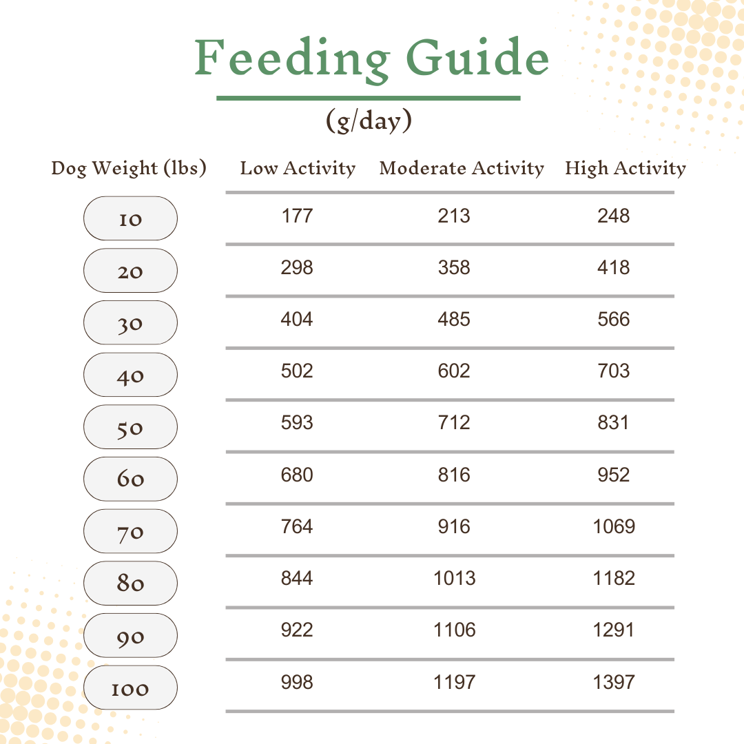 Lamb & Turkey | Weight Control - Gently Cooked Fresh Dog Food