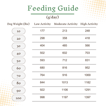 Lamb & Turkey | Weight Control - Gently Cooked Fresh Dog Food