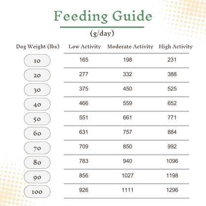 Chicken & Beef | Gentle Digestion - Gently Cooked Fresh Dog Food