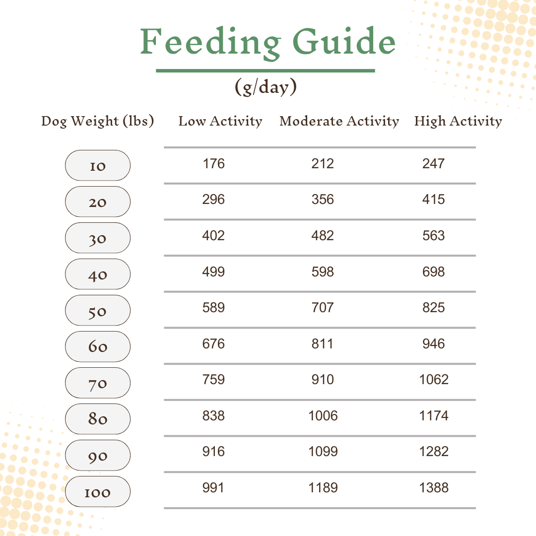 Three Fish Feast | Skin & Coat - Gently Cooked Fresh Dog Food
