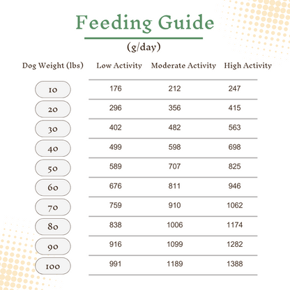 Three Fish Feast | Skin & Coat - Gently Cooked Fresh Dog Food